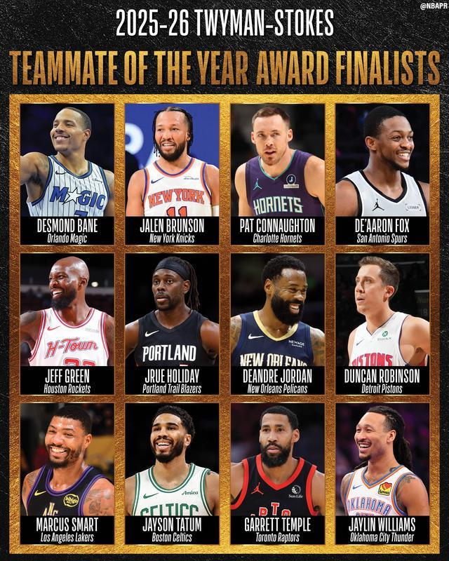 NBA官宣最佳队友奖候选名单：塔图姆领衔 布伦森&amp;amp;贝恩在列